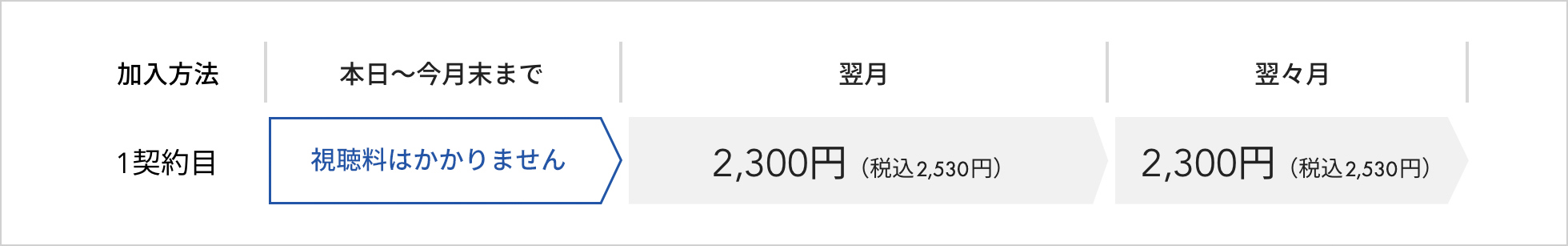 料金について