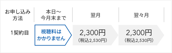 料金について